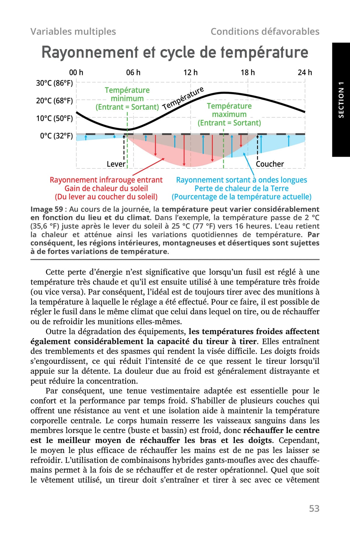Tir très longue distance — interior preview 4 (French)