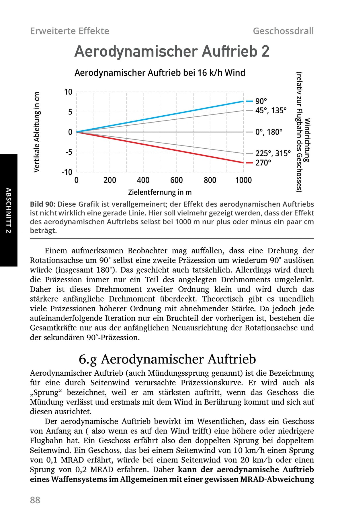 Erweitertes Präzisionsschießen — interior preview 6 (German)