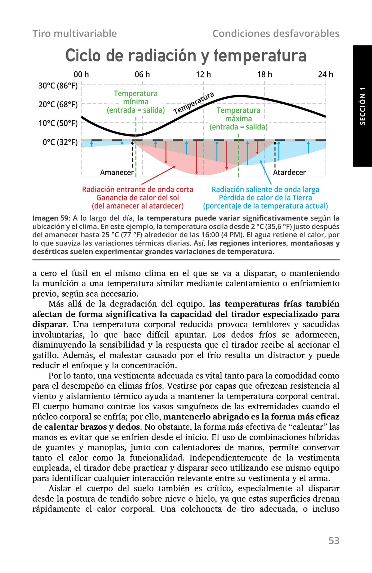 Tiro de ultra largo alcance — interior preview 4 (Spanish)