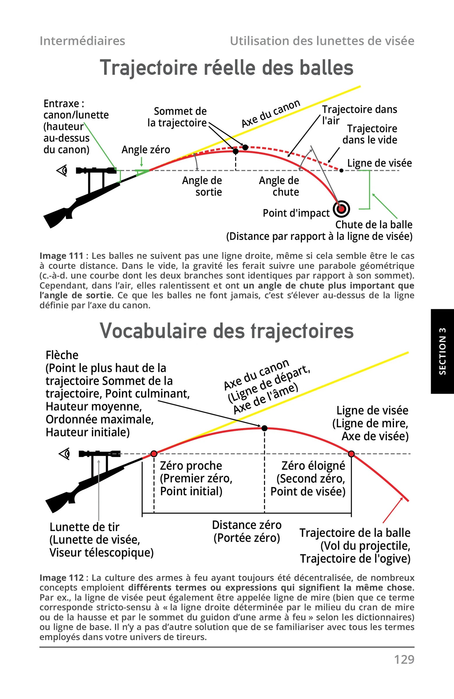 Tir longue distance — interior preview 1 (French)