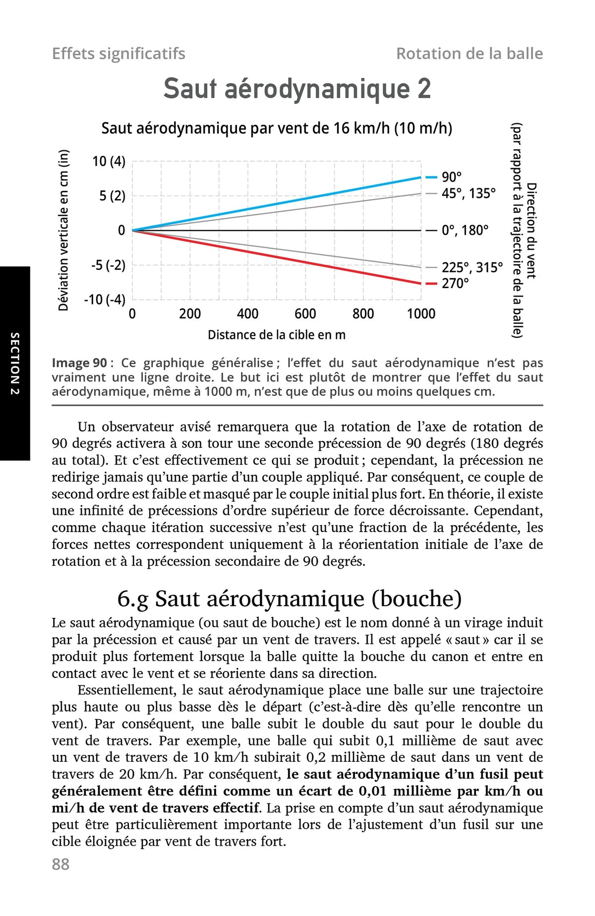Tir très longue distance — interior preview 6 (French)