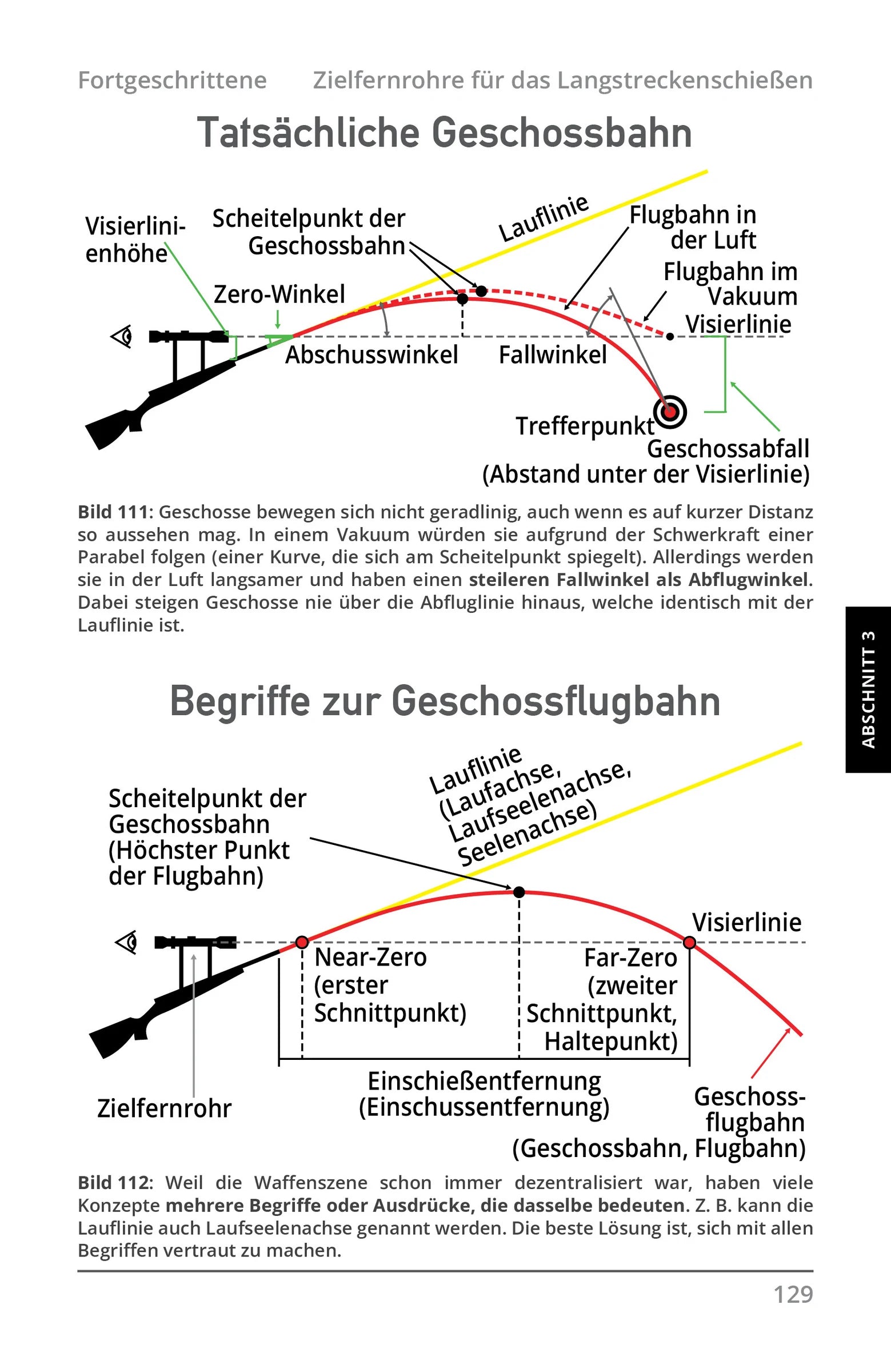 Präzisionsschiessen Gesamtausgabe — interior preview 1 (German)