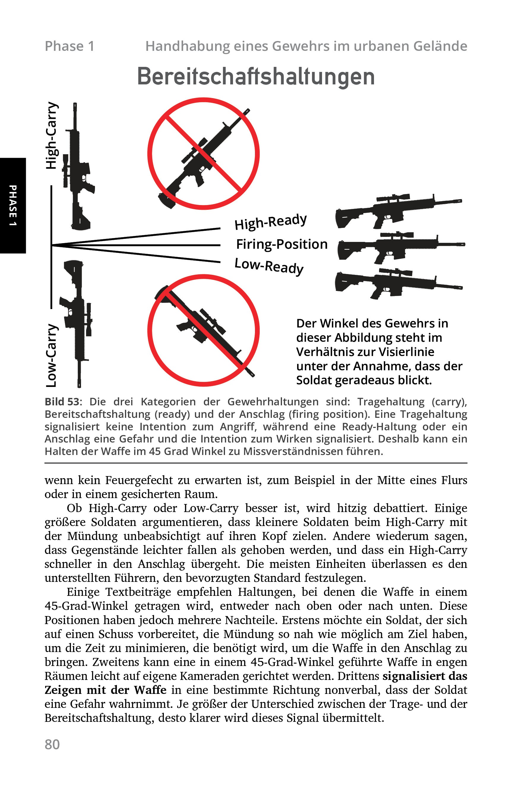 Erweiterte Kampftaktiken