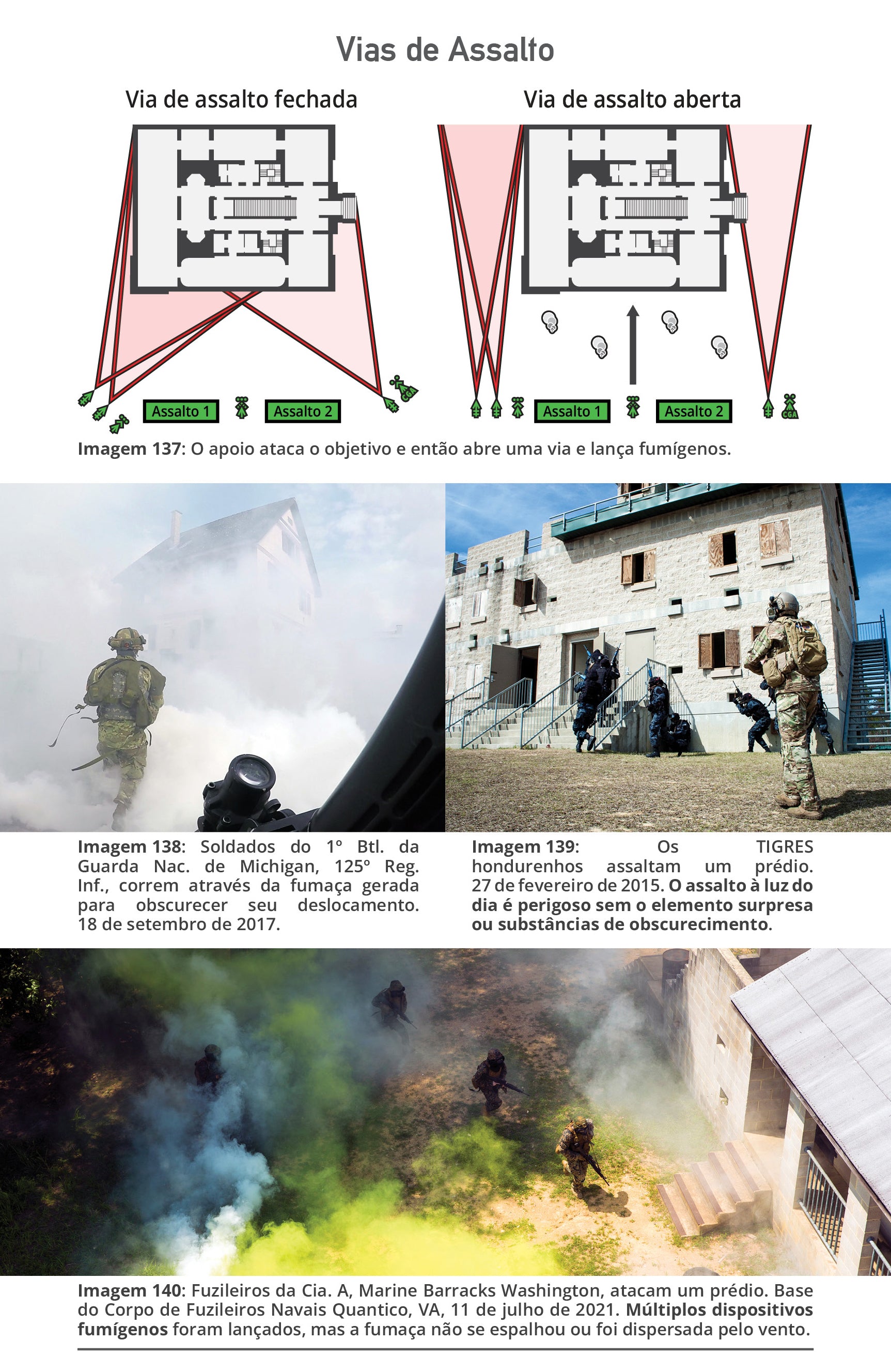 Táticas de combate, emboscadas e incursões