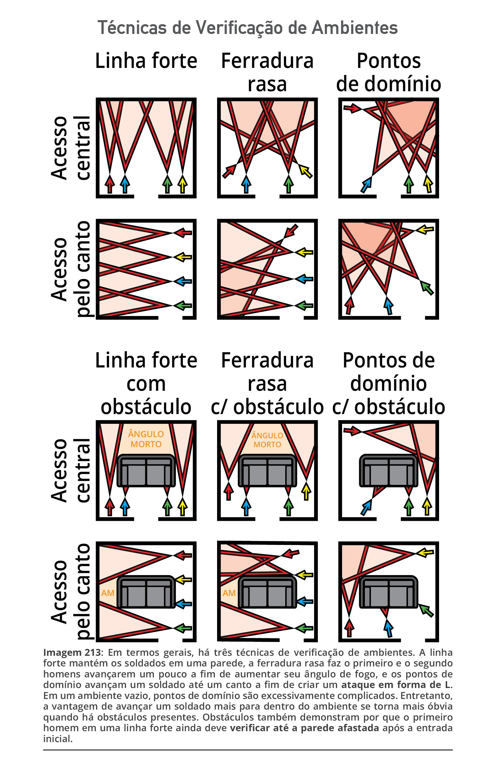 Táticas de combate, emboscadas e incursões