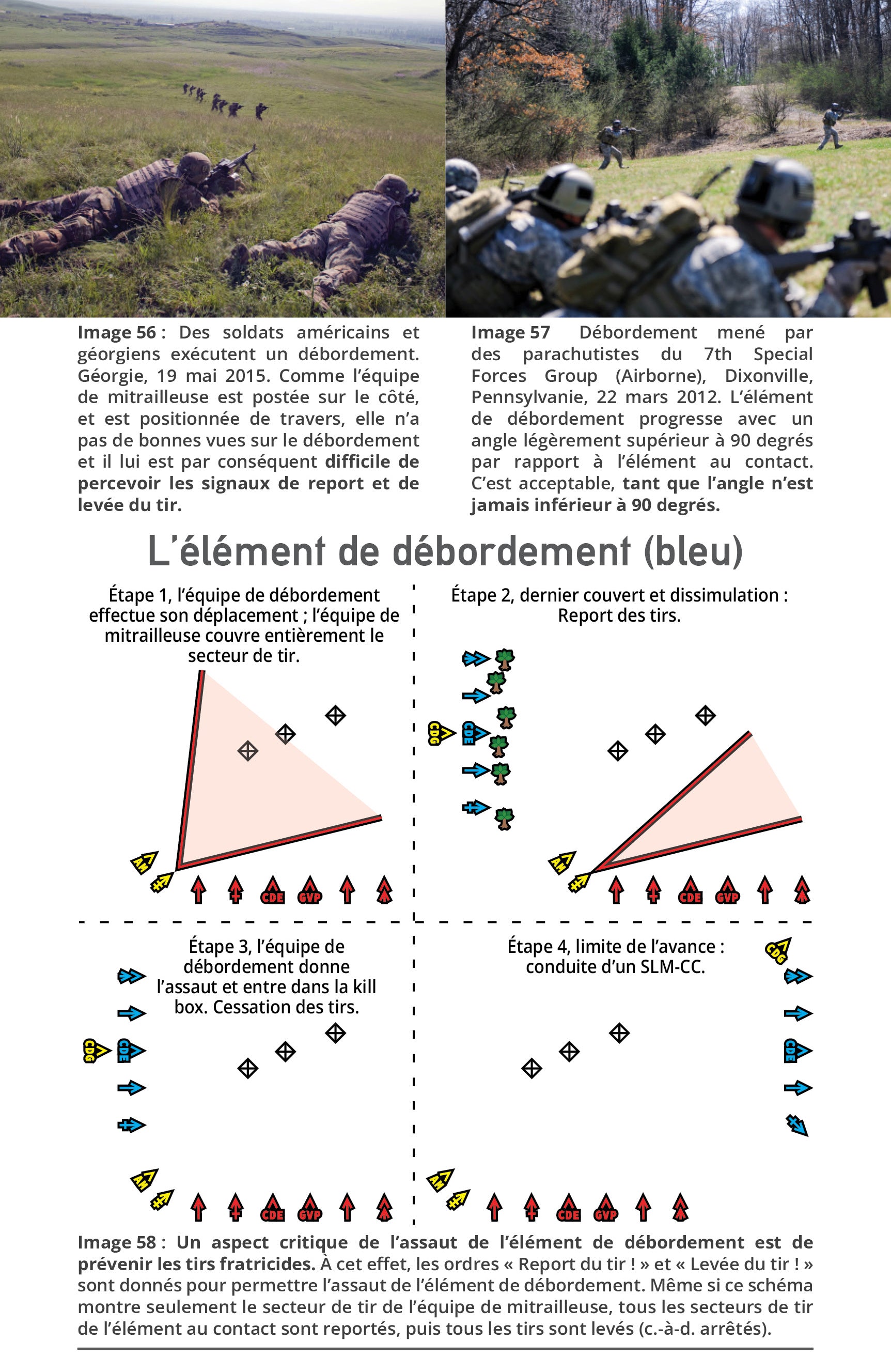 Tactiques de combat