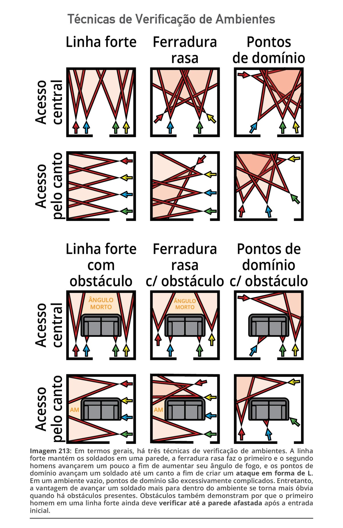Táticas avançadas de combate — interior preview 7 (Portuguese)