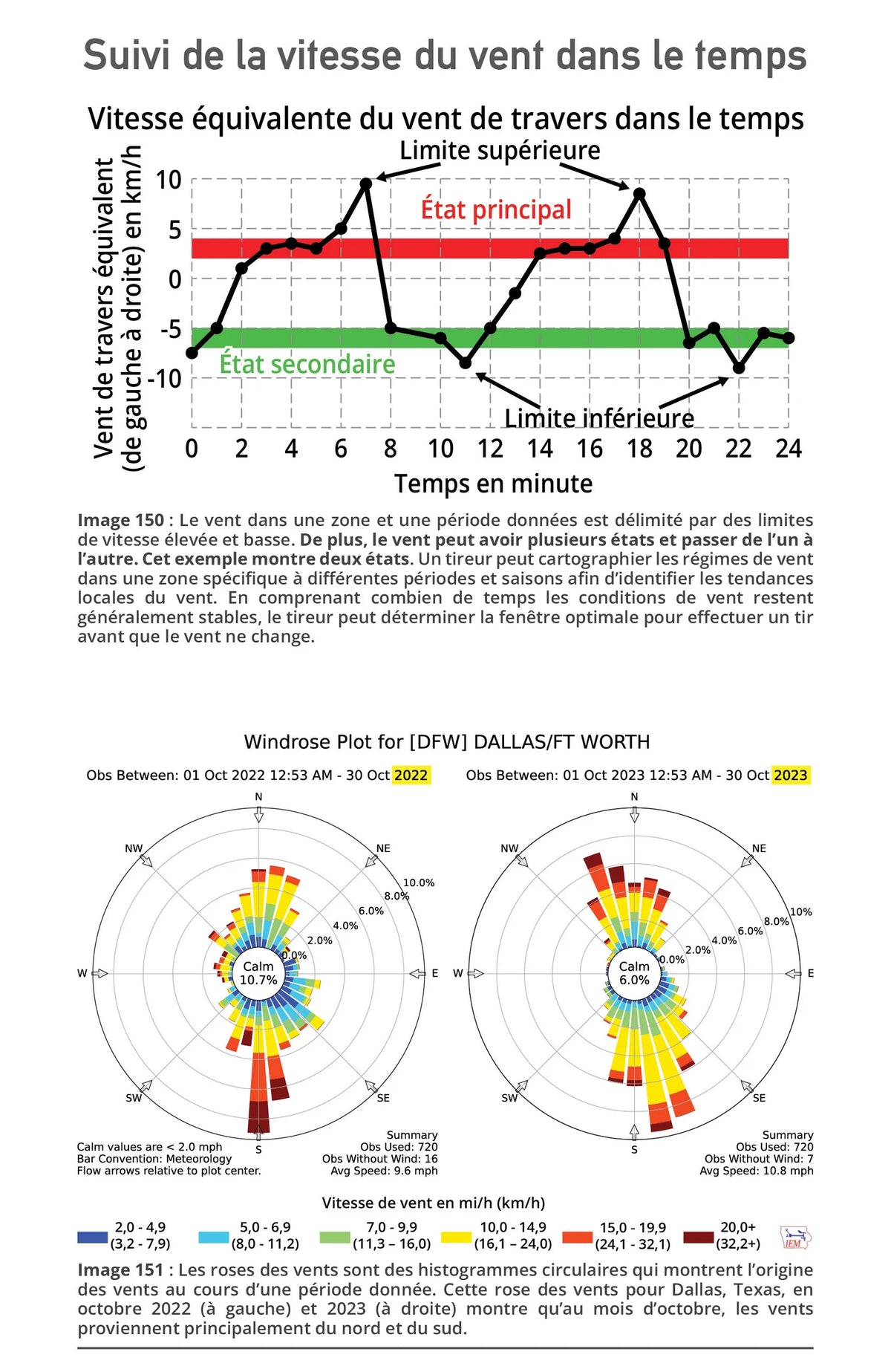 Tir longue distance — interior preview 6 (French)