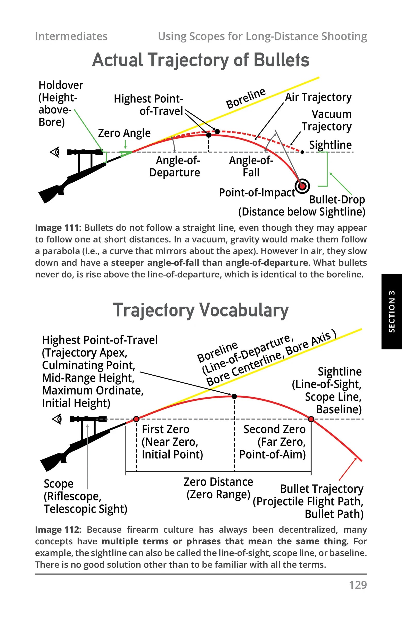Long Range Shooting — interior preview 1 (English)