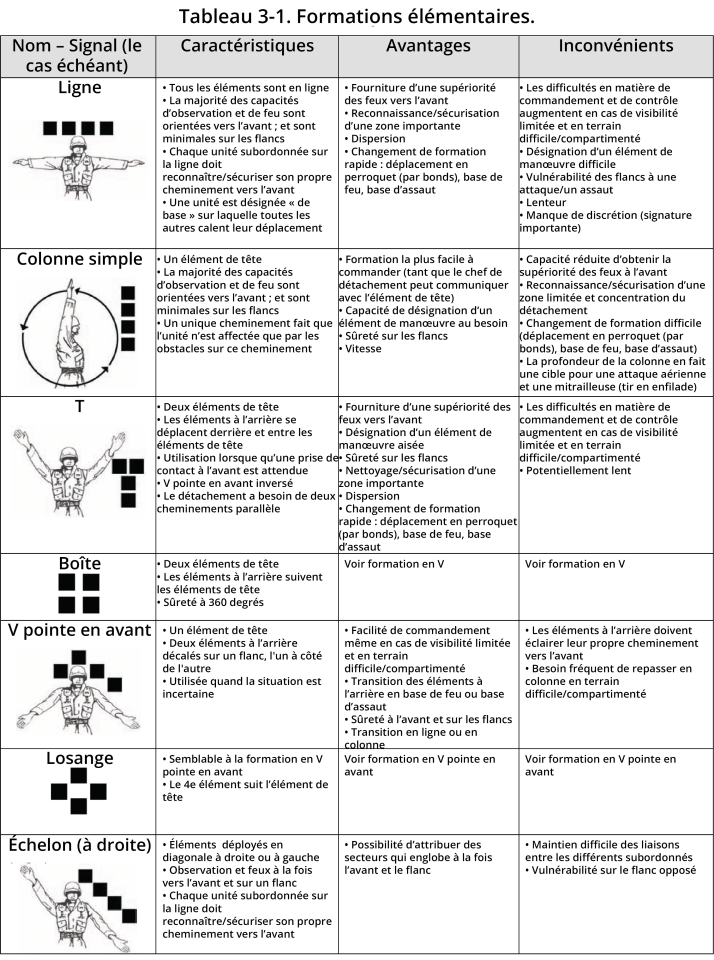 Page 038 Formations élémentaires