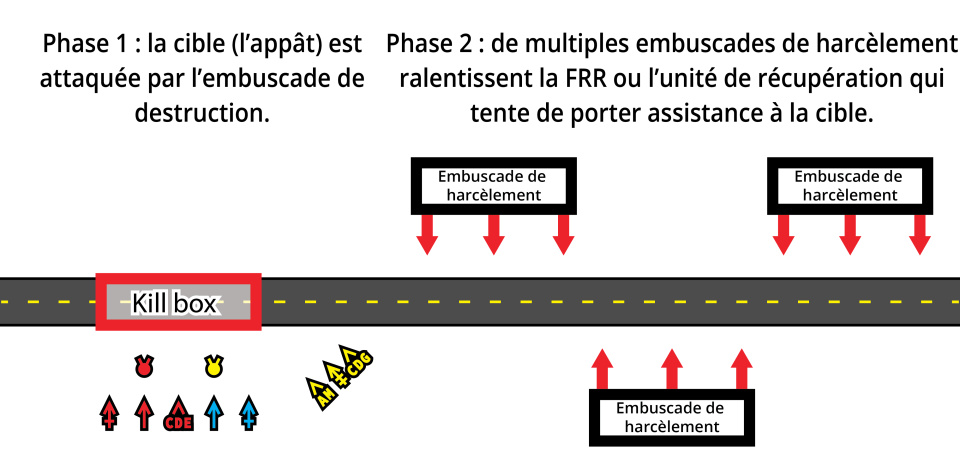 Page 213 Embuscade de harcèlement